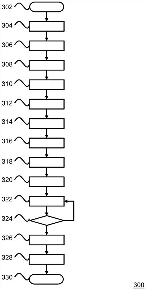 Control module for adjusting flaps of vehicle