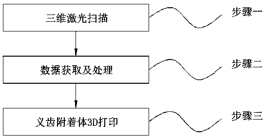 Digital integrated forming method of false tooth attachment