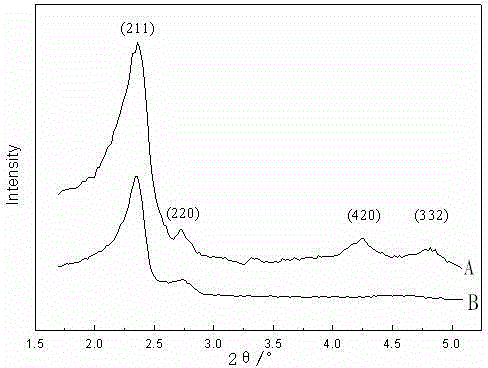 Preparation method of rare-earth modified MCM-48 loaded double-function catalyst