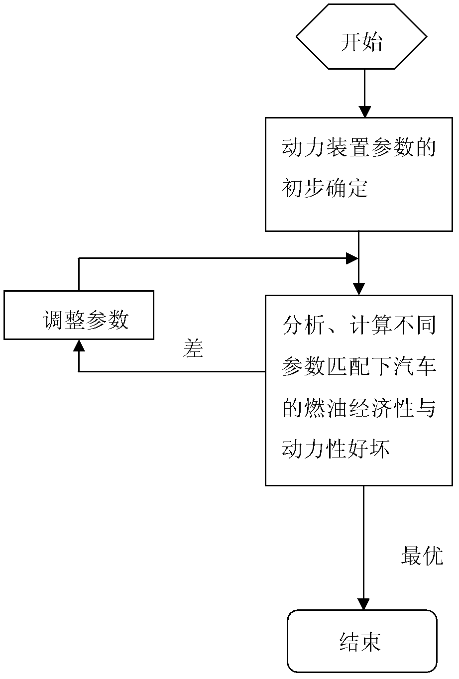 Matching method of powerplant parameters to prevent automobile cab from resonating at common speed