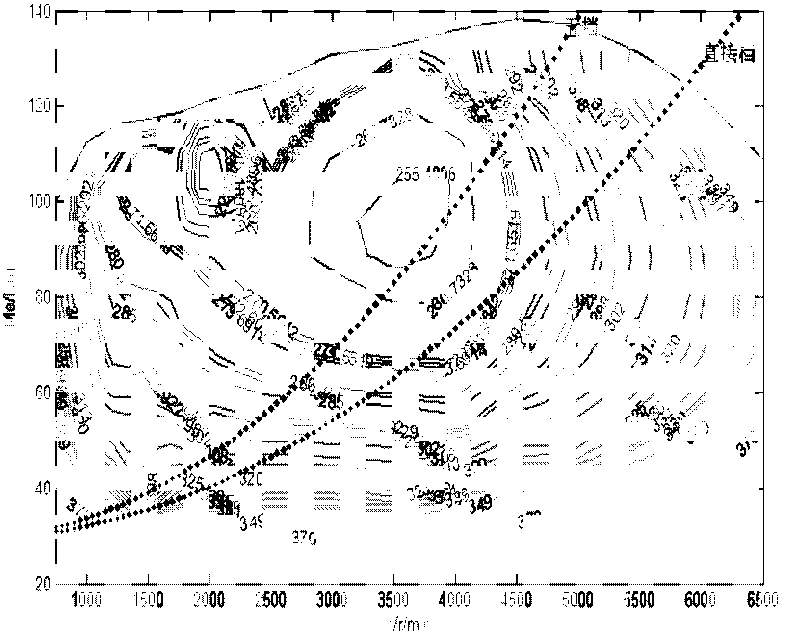 Matching method of powerplant parameters to prevent automobile cab from resonating at common speed