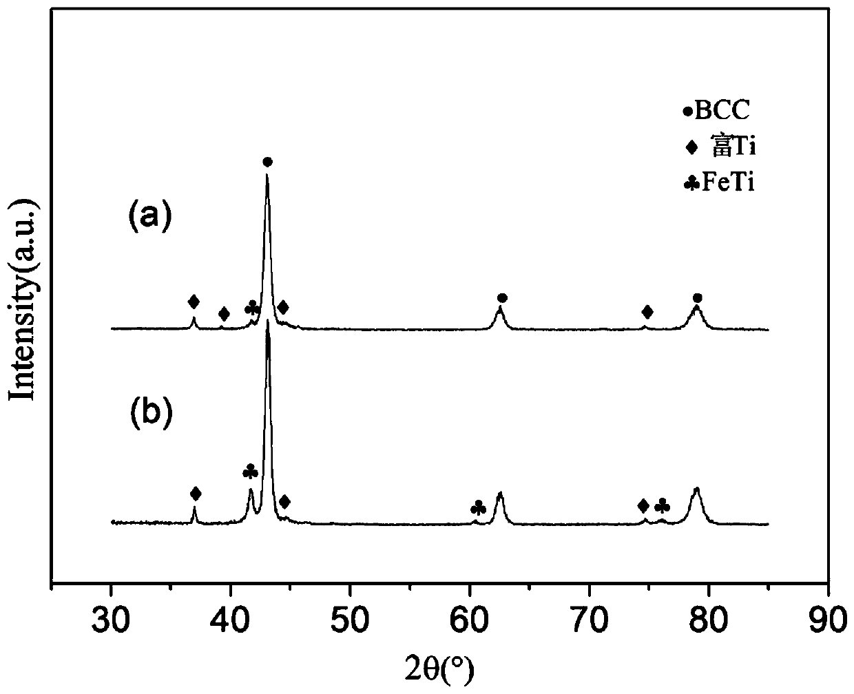 Multiphase hydrogen storage alloy with high hydrogen desorption efficiency and its preparation method and application