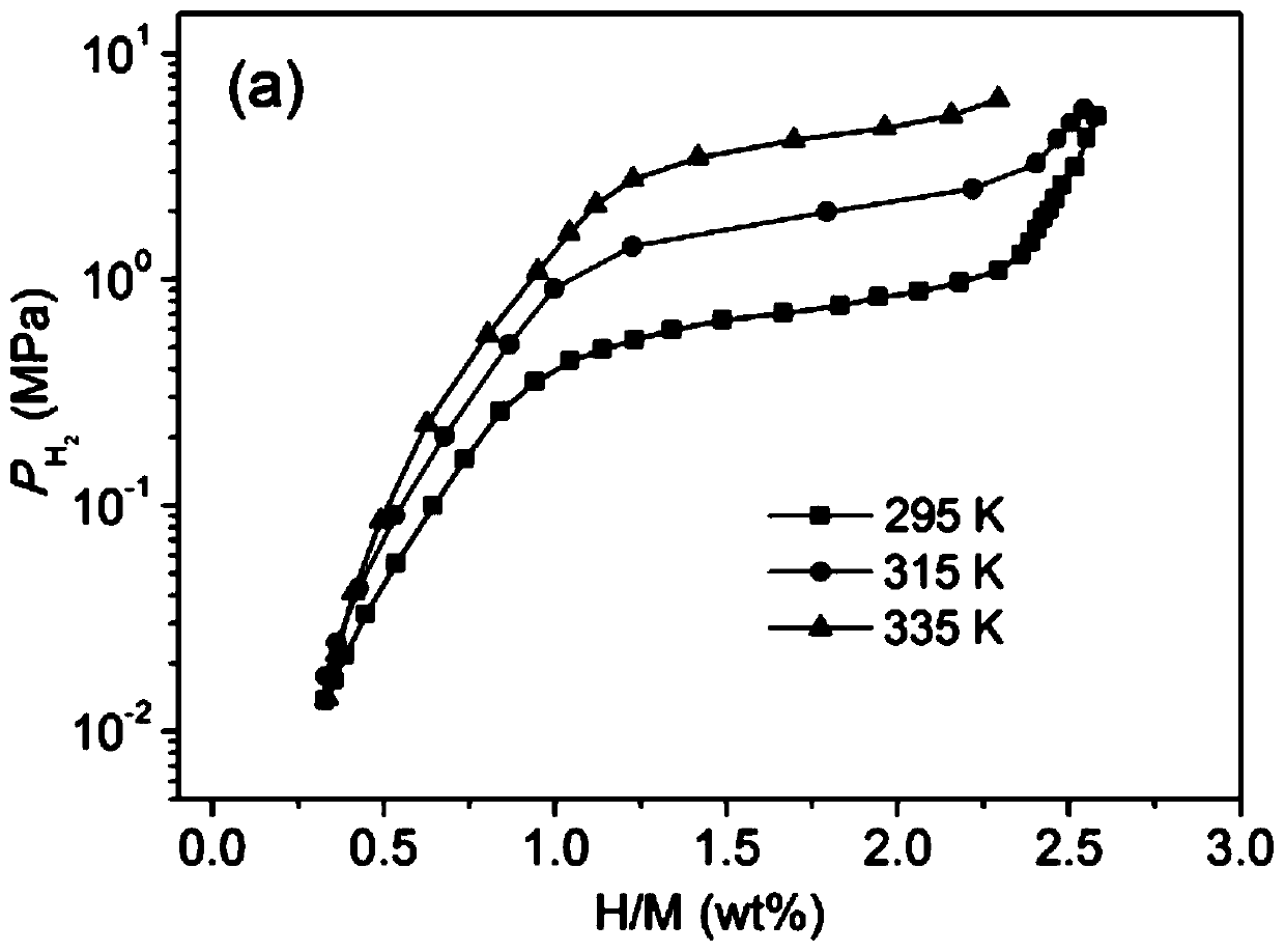 Multiphase hydrogen storage alloy with high hydrogen desorption efficiency and its preparation method and application