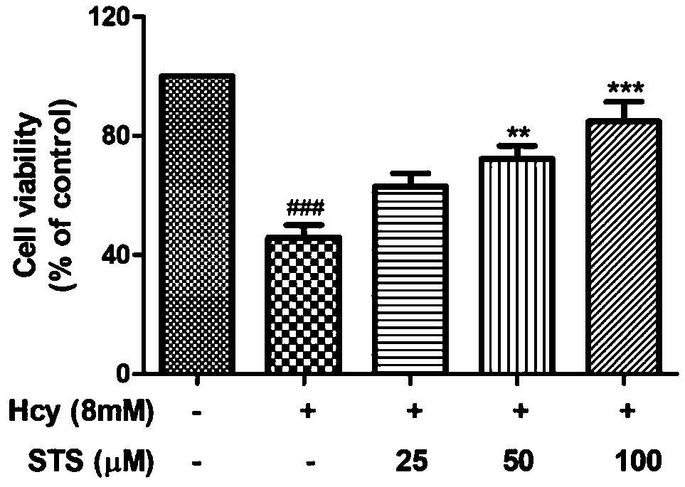 Application of sodium tanshinone IIA sulfonate in preparation of medicines for treating acute or chronic diseases accompanied with increase of homocysteine in blood