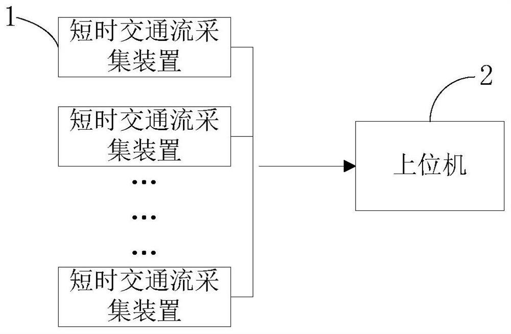 Expressway accident rapid detection and early warning system and method