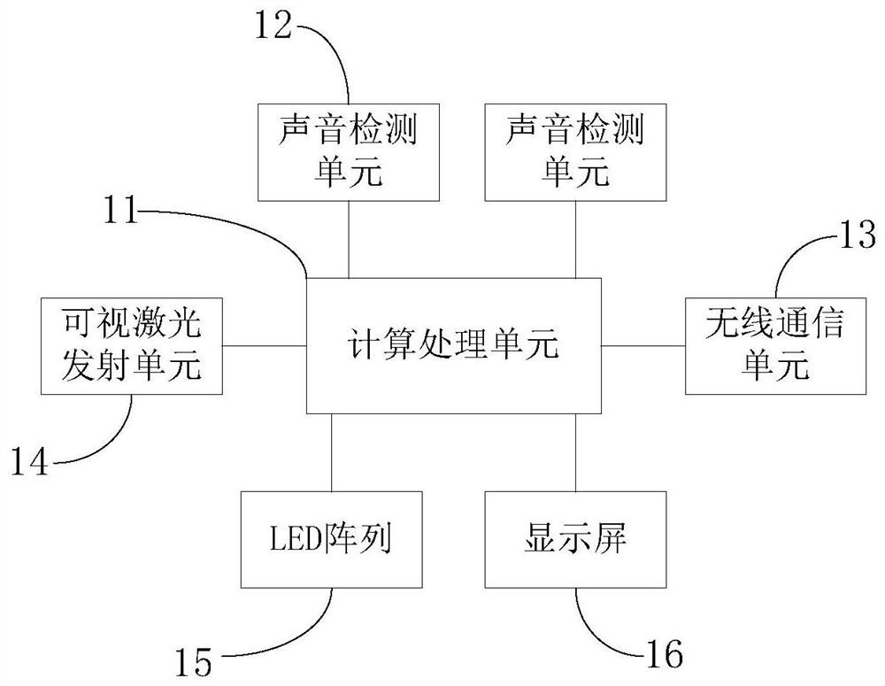 Expressway accident rapid detection and early warning system and method