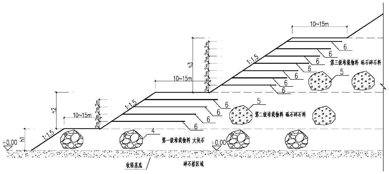 Reinforcing and surcharge structure used for preventing deep soft foundation dump against floor heave and instability