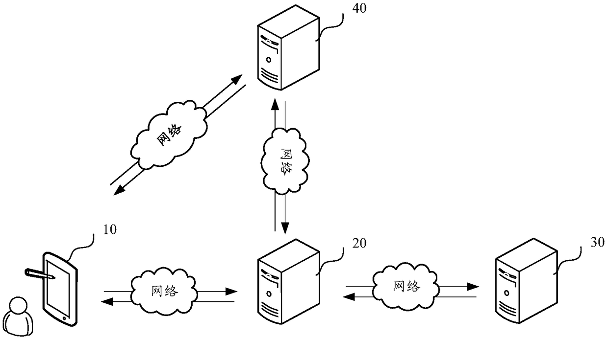 Webpage loading method, information processing method, computer device and storage medium