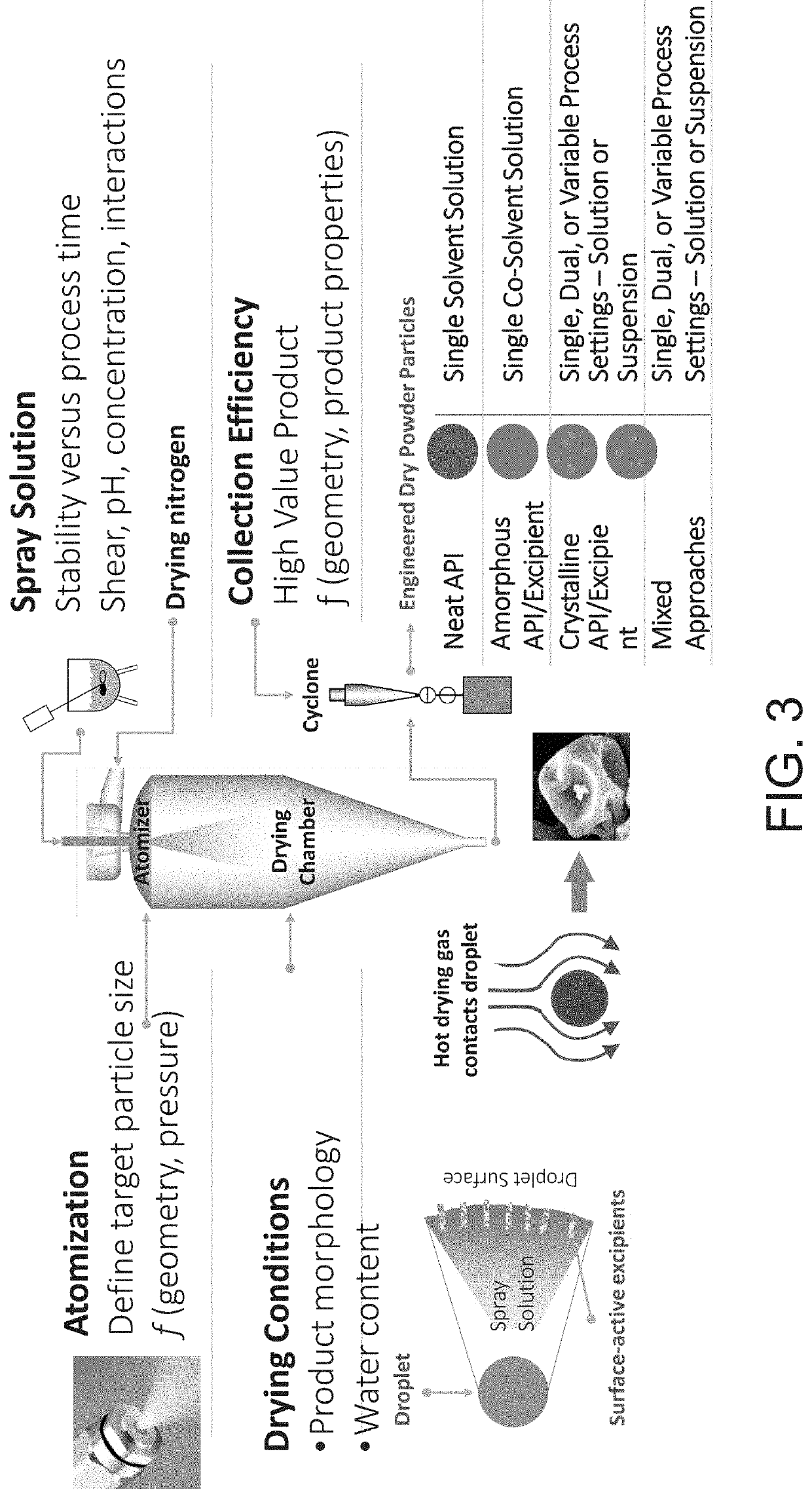 Method for prevention and treatment of a viral-mediated infectious disease