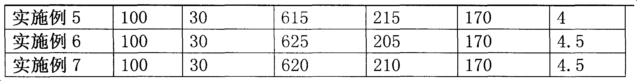 Preparation method of nodular cast iron