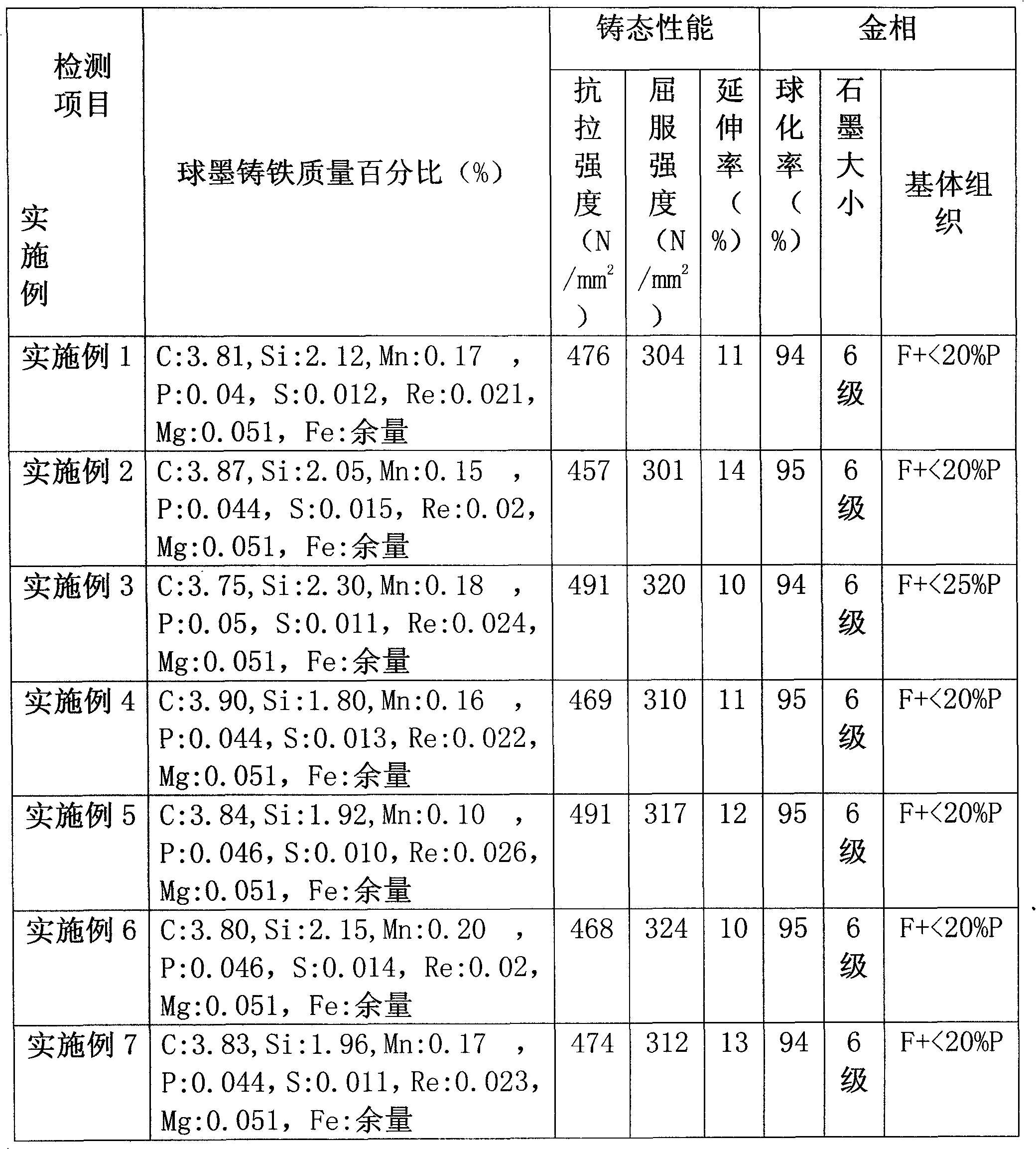 Preparation method of nodular cast iron