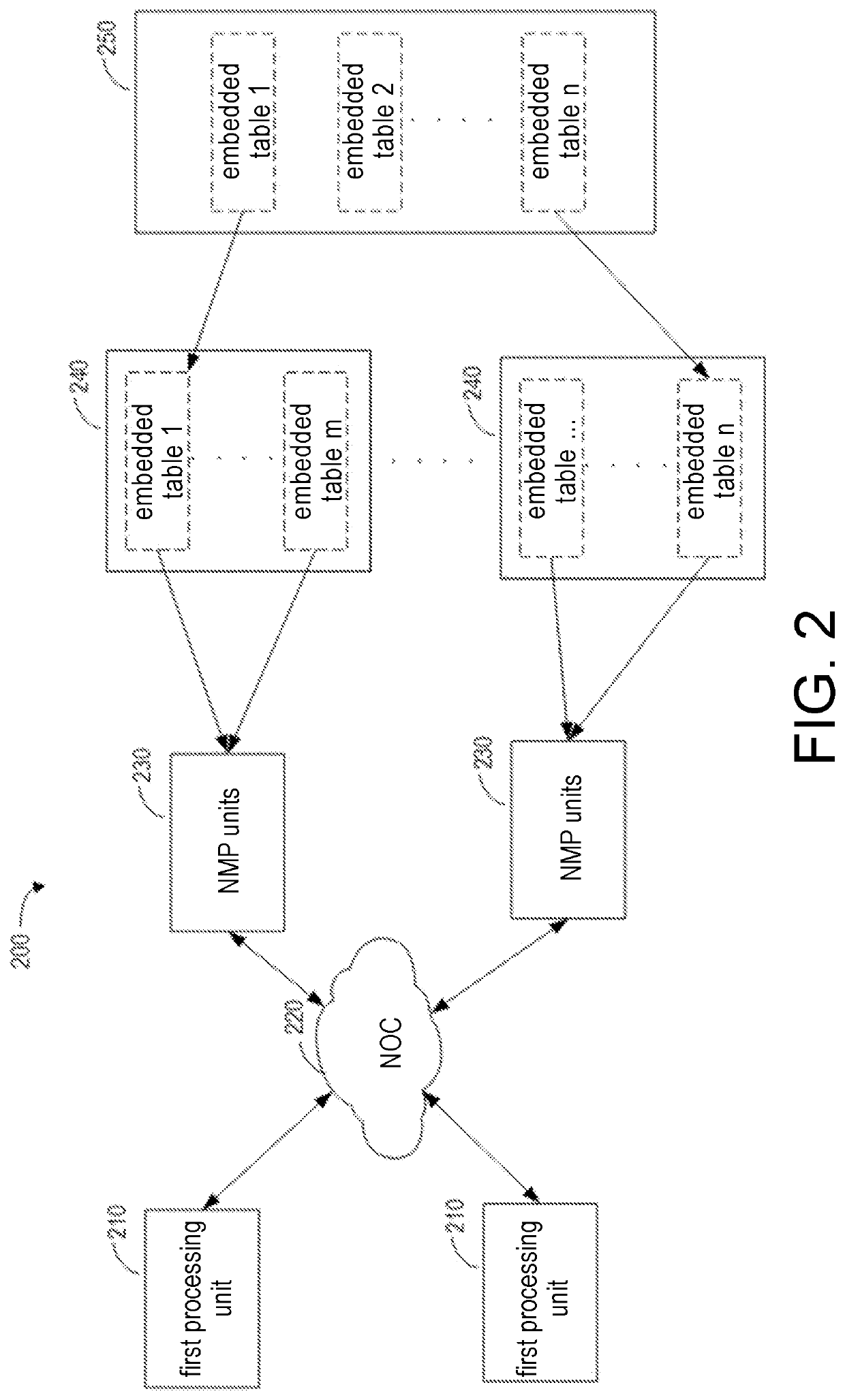 Computing device and method for loading data