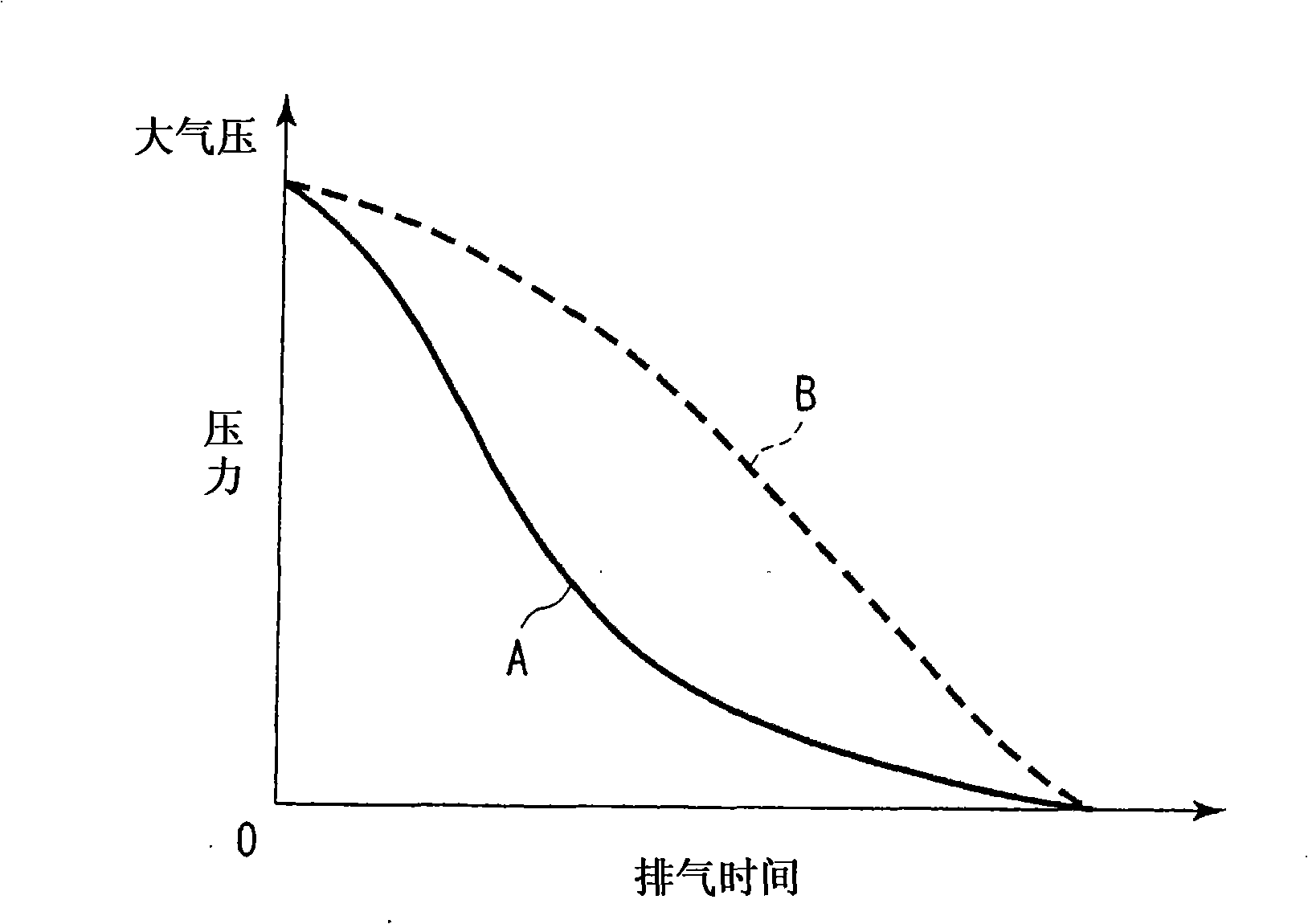 Gas-tight module and exhaust method therefor