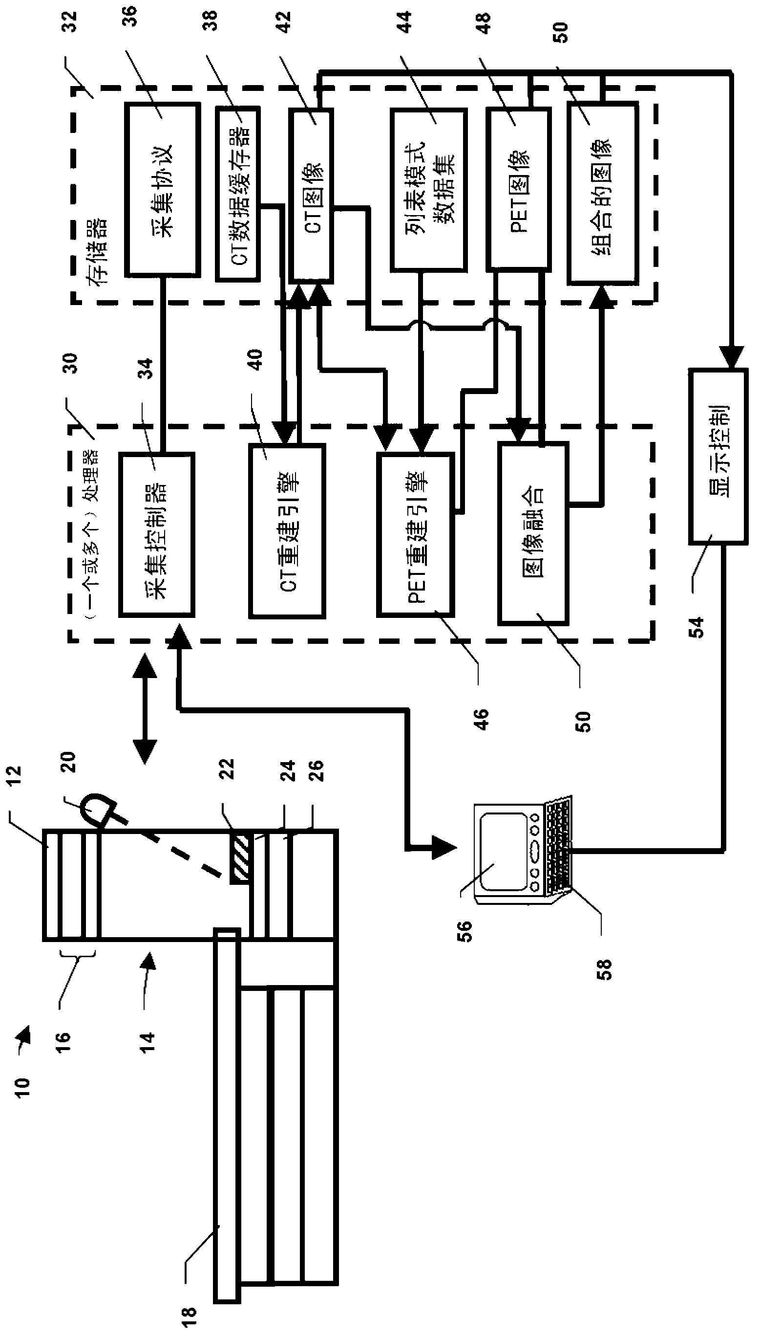 PET-CT system with single detector