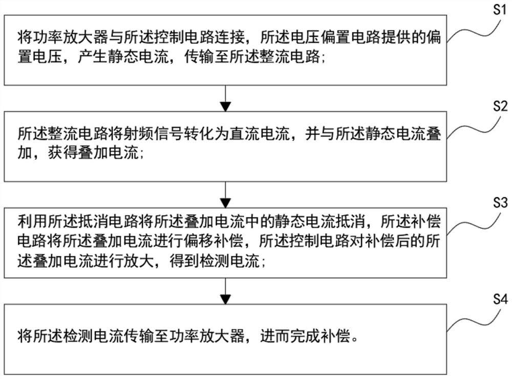 Power detection circuit and method of power amplifier