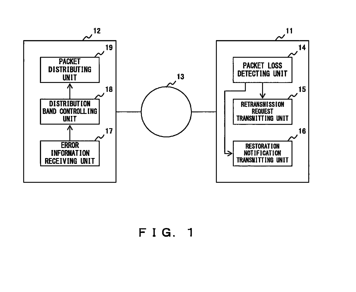 Packet distribution band controlling method, distributing apparatus, and video distributing system