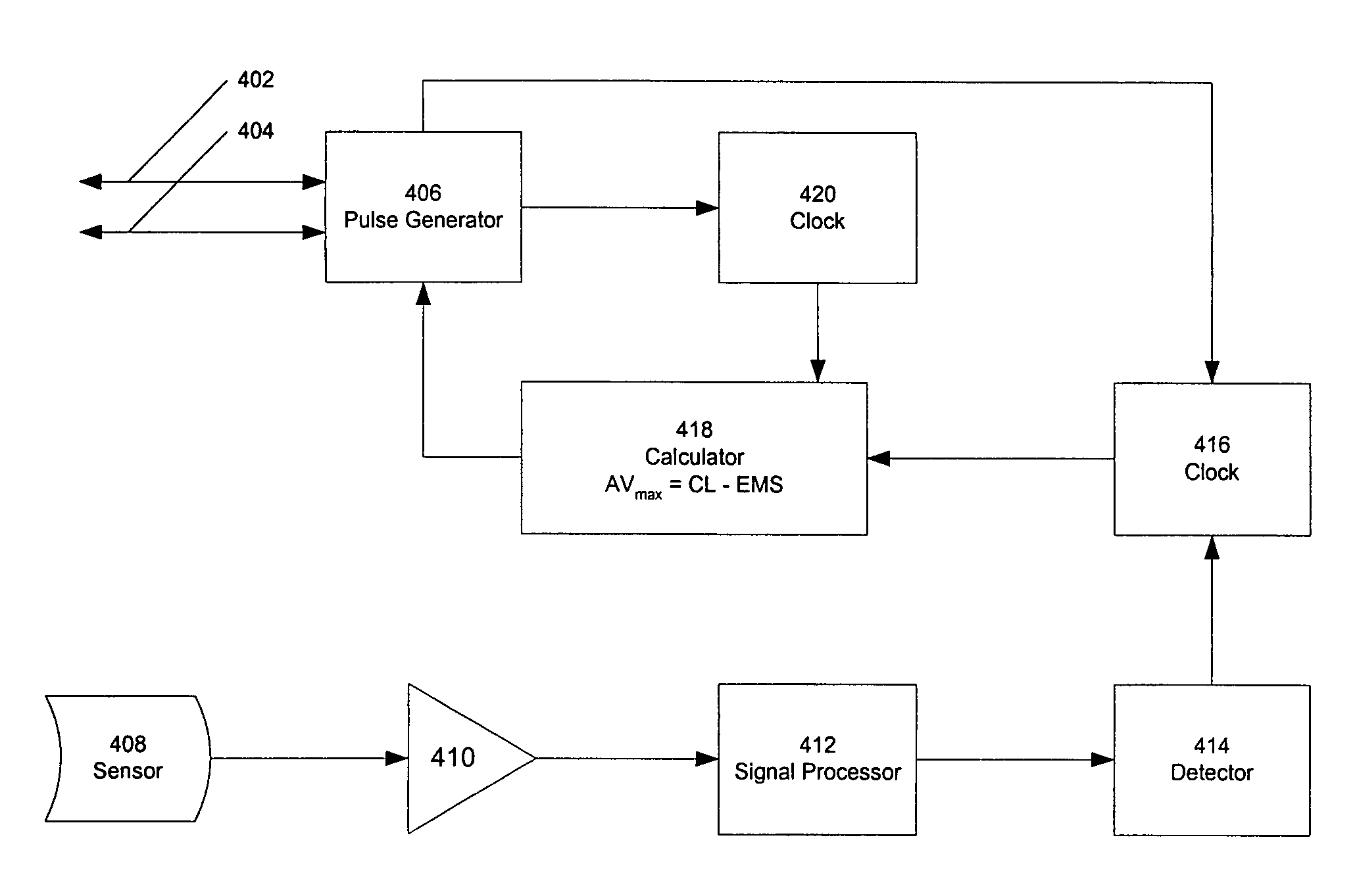 System and method of AV interval selection in an implantable medical device