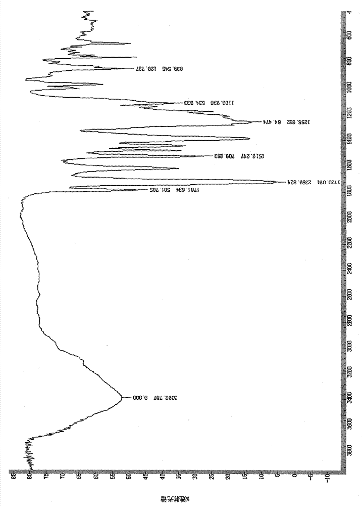 Preparation method of high temperature resistant single-component solventless epoxy adhesive