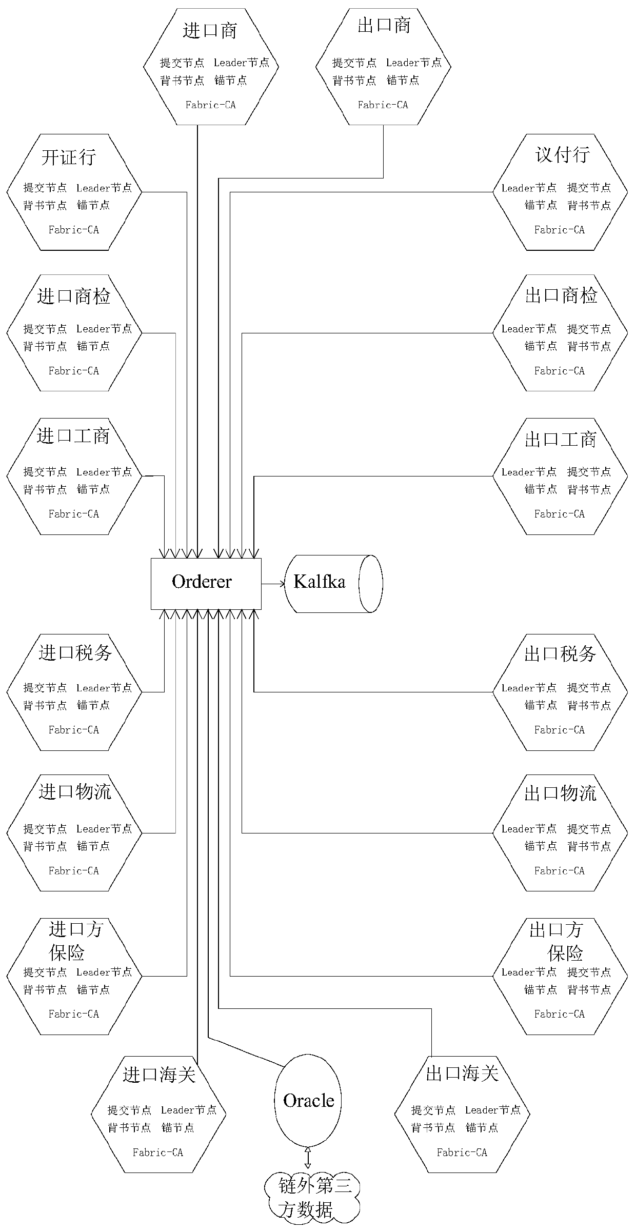 Method for carrying out import escort under credit card items based on blockchain, and storage medium