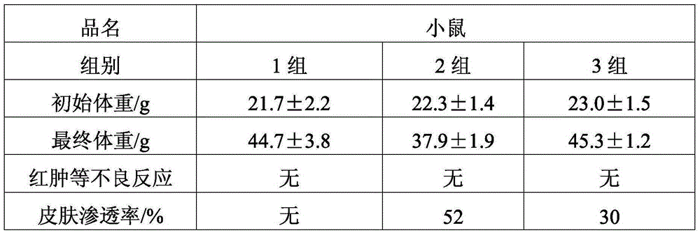 Enzyme slimming cream and preparation method thereof