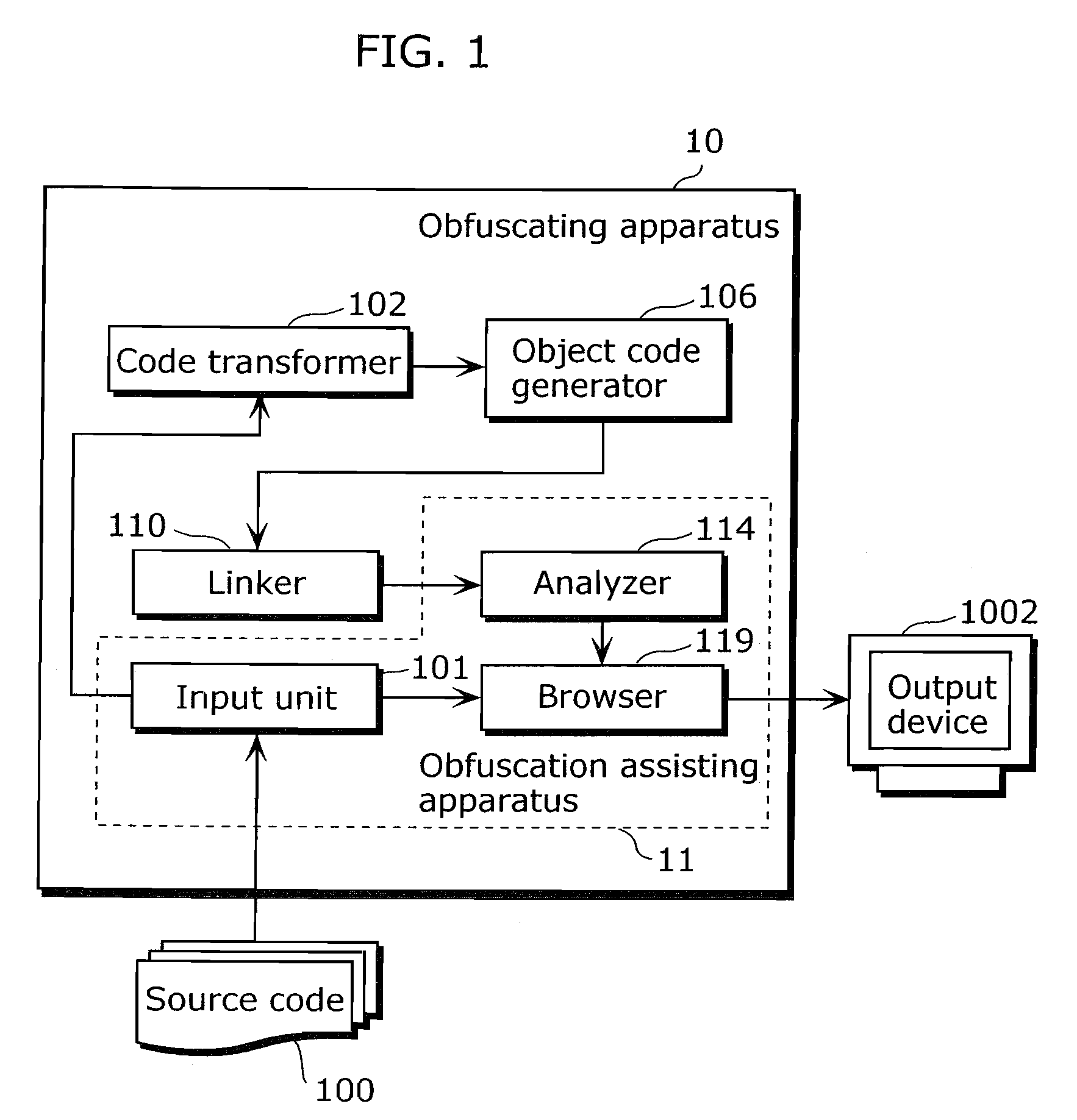 Obfuscation assisting aparatus