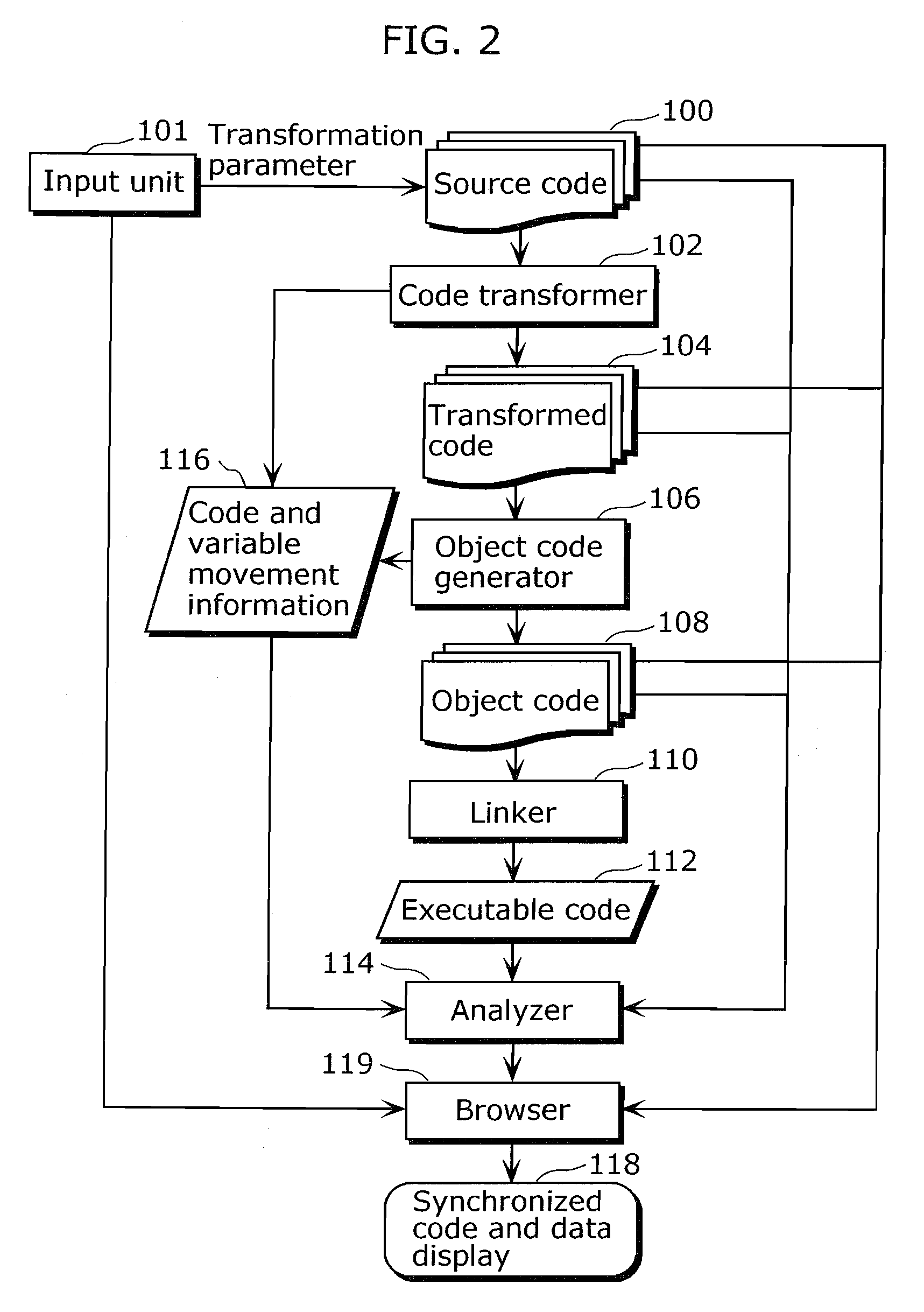 Obfuscation assisting aparatus