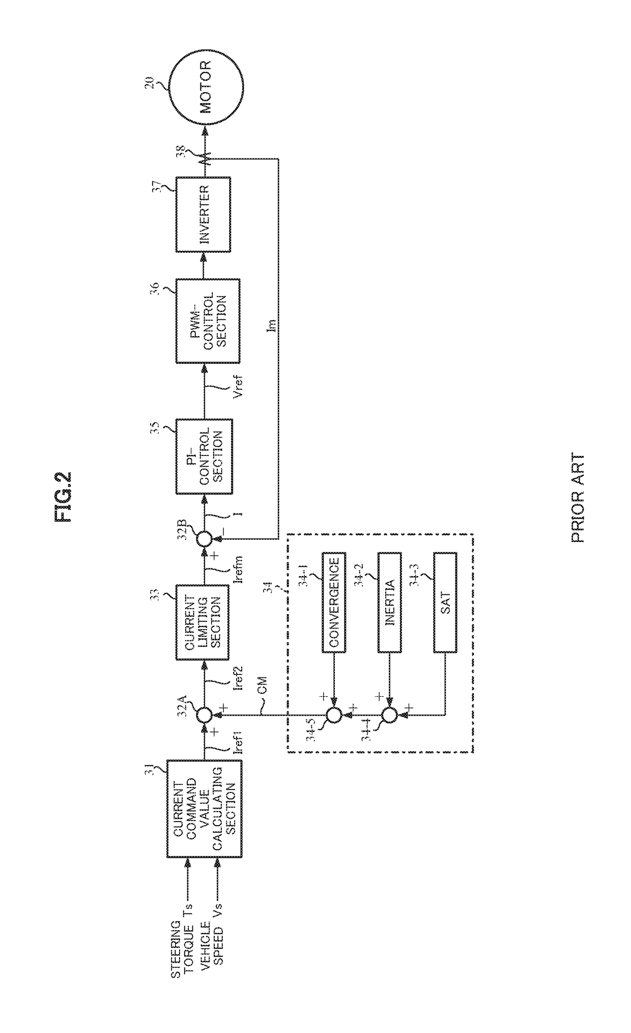 Motor control unit and electric power steering apparatus using the same and vehicle