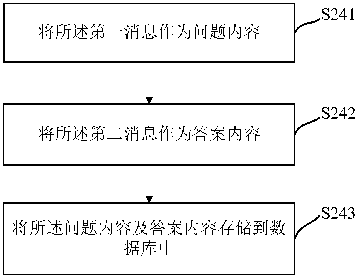 Method and device for sorting out questions and answers