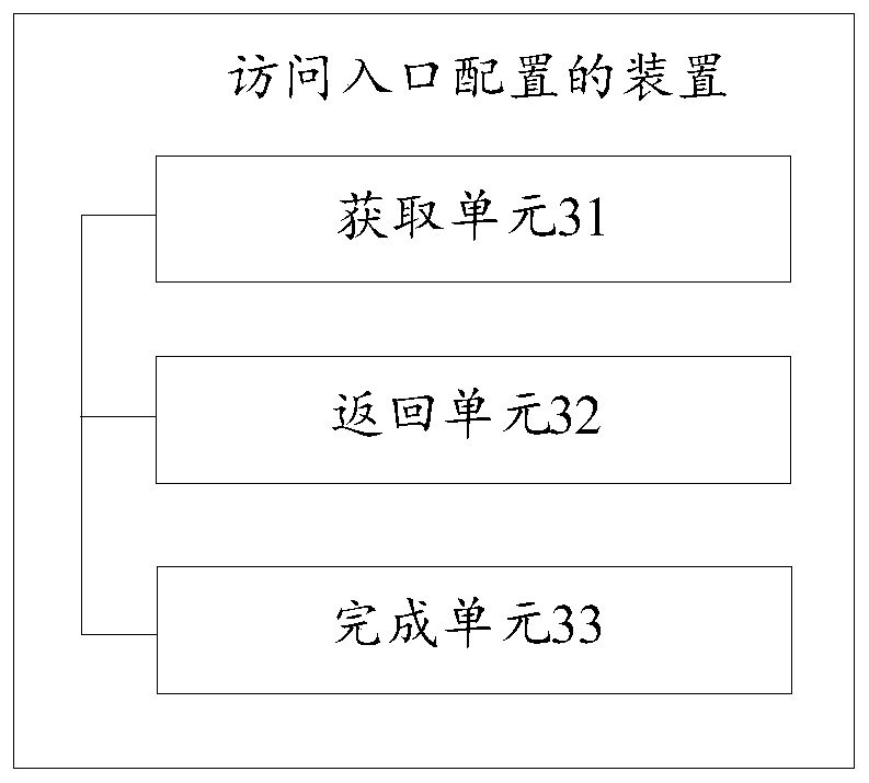 Method and device for accessing entry configuration