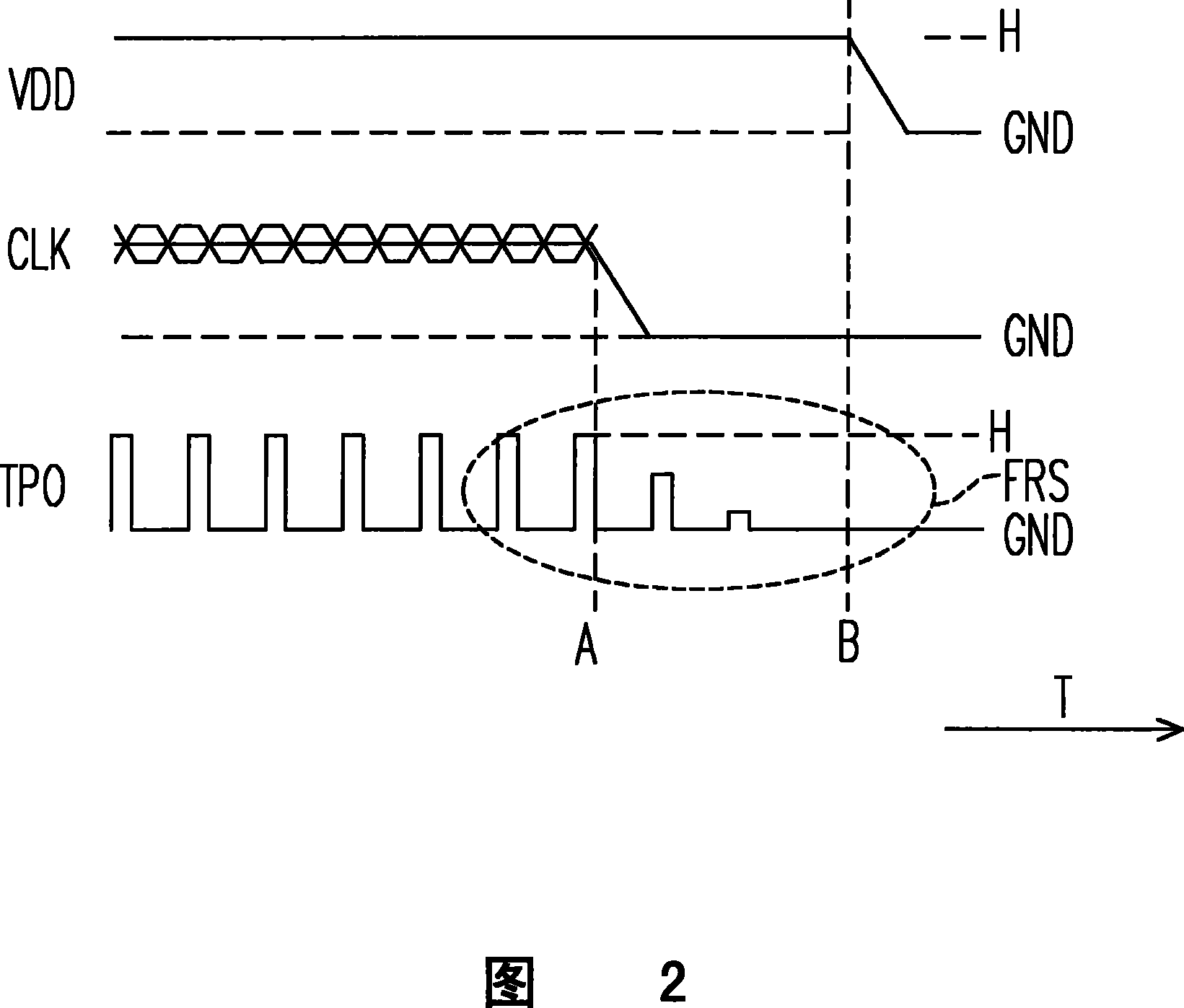 Signal control circuit and method, LCD and time schedule controller thereof