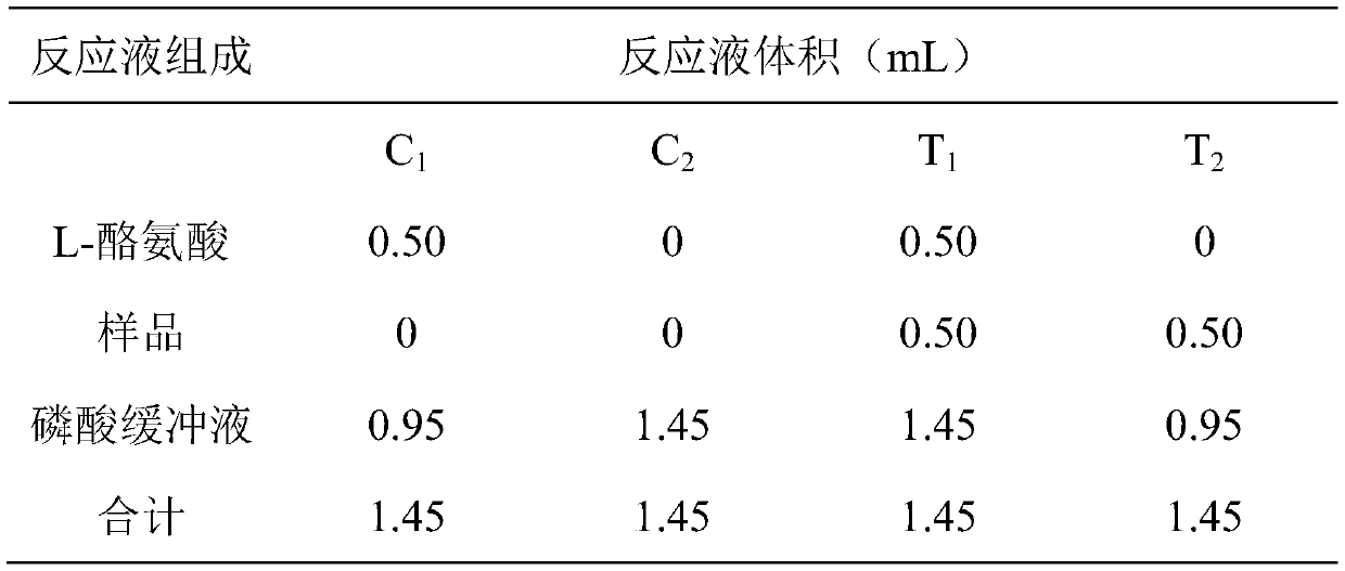 Cosmetic composition with anti-glycosylation and anti-aging effects and application thereof