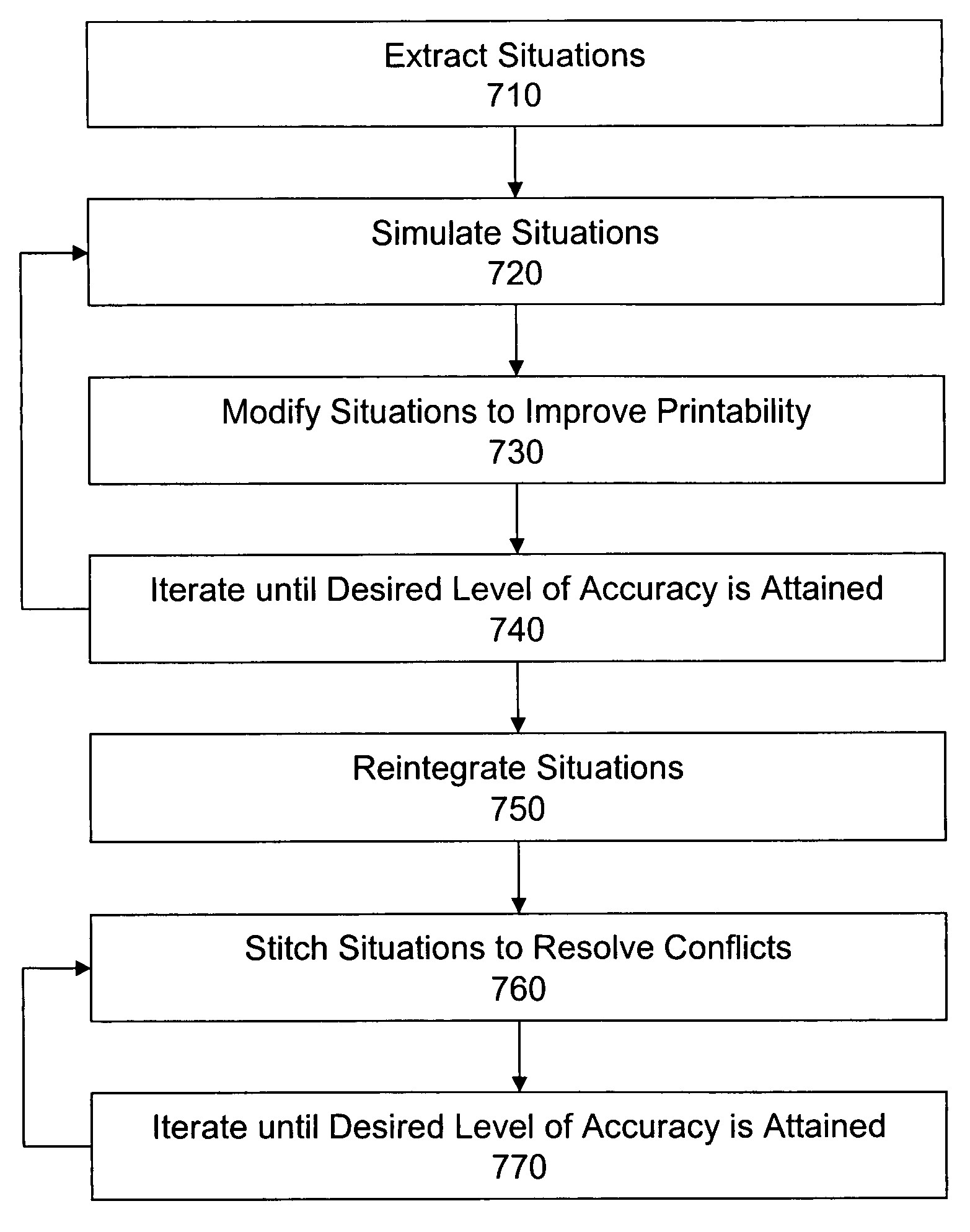 System and method for analysis and transformation of layouts using situations