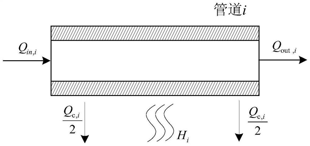 Hot steam network steady state simulation method, system, equipment and medium