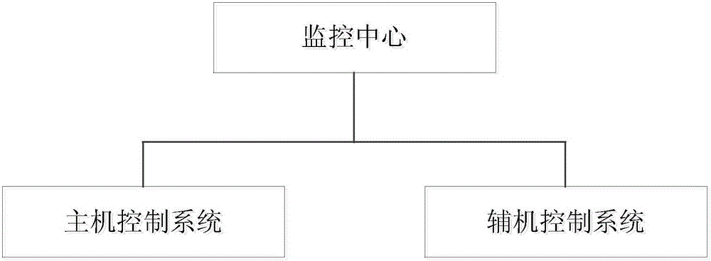 Control system of super-critical CO2 polypropylene foaming production line