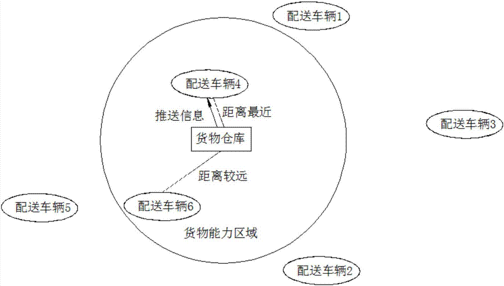 Goods distribution method and system of distributor, and terminal