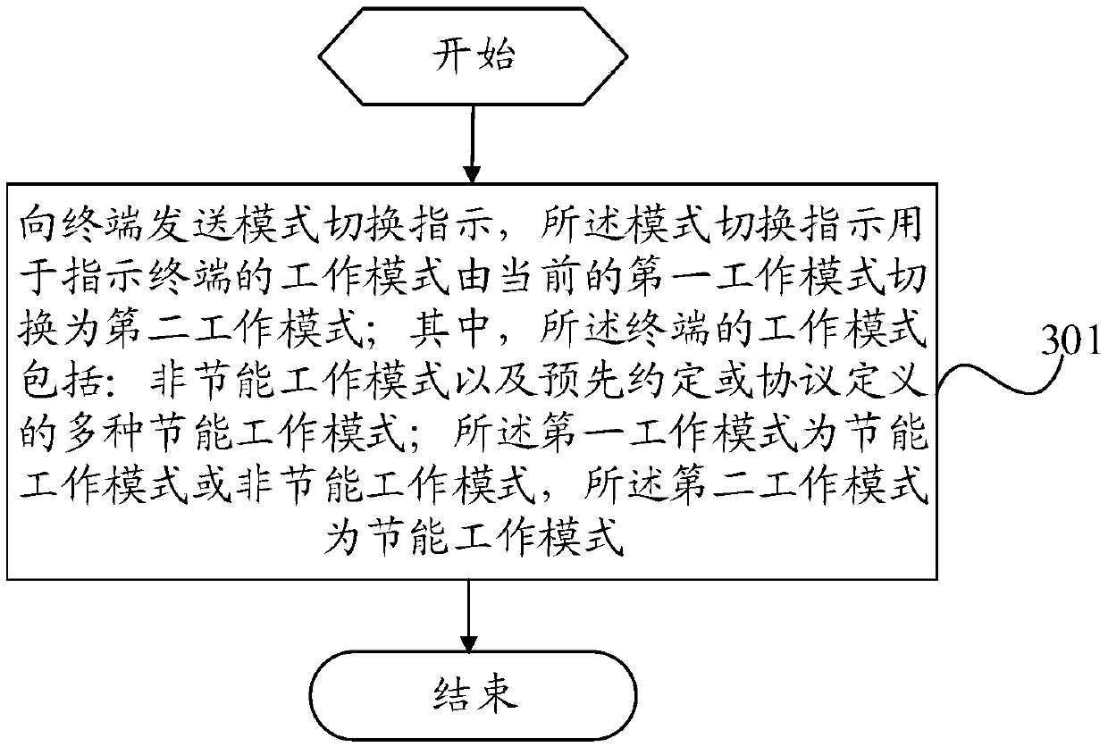 Working mode switching method, terminal and network equipment