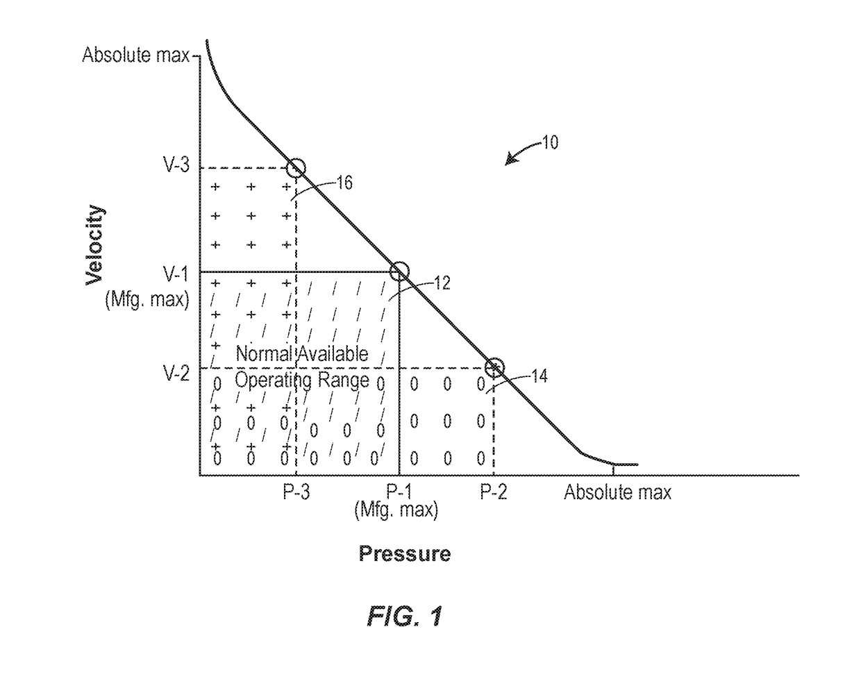 Injection molding controller interface with user-adjustable variables