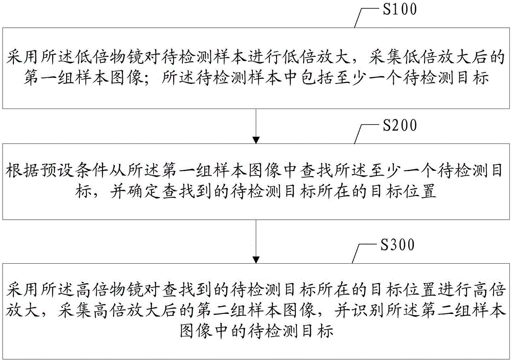 Microscopic examination identification method and apparatus