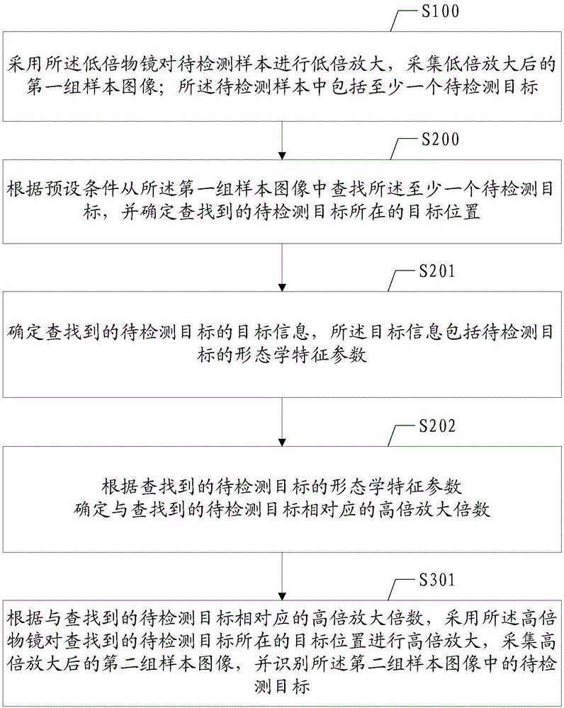 Microscopic examination identification method and apparatus