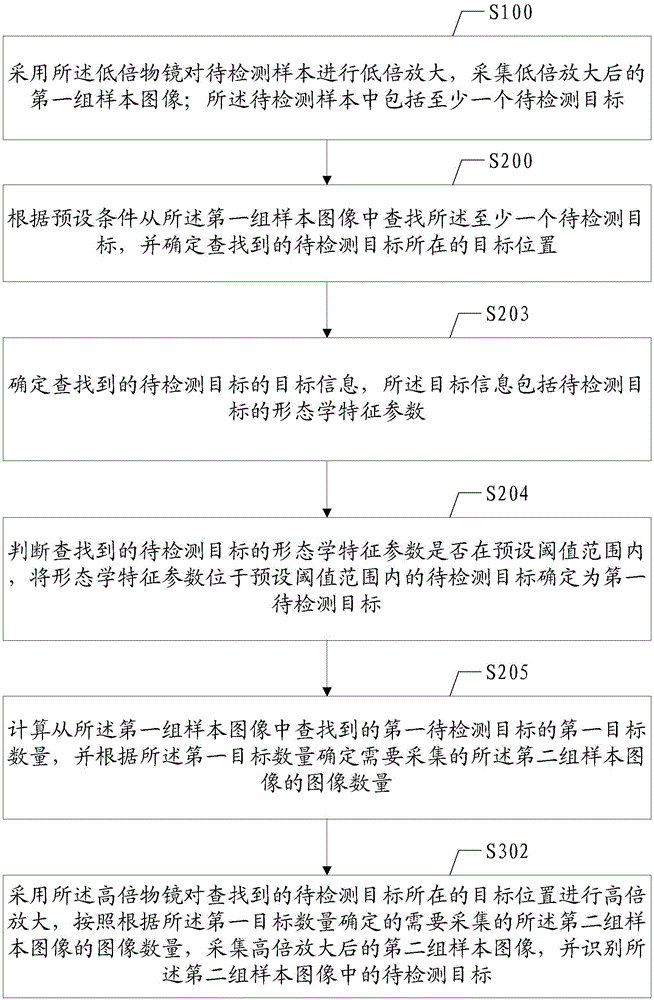 Microscopic examination identification method and apparatus