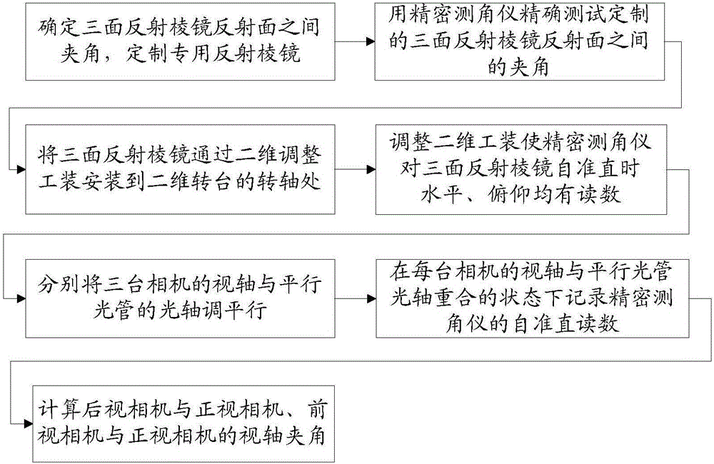 A method for measuring the angle of boresight of a spatially distributed camera