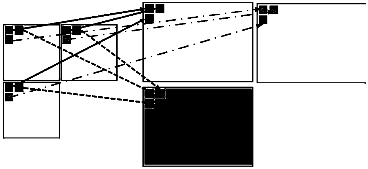 Light field image compression method based on hybrid scan order