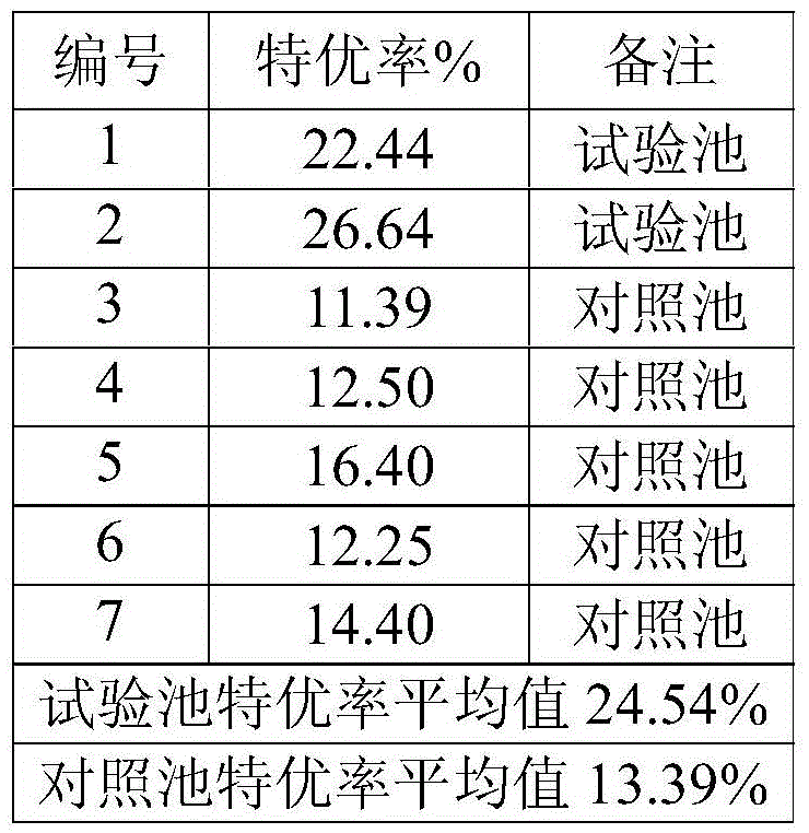 Method for preparing manmade pit mud