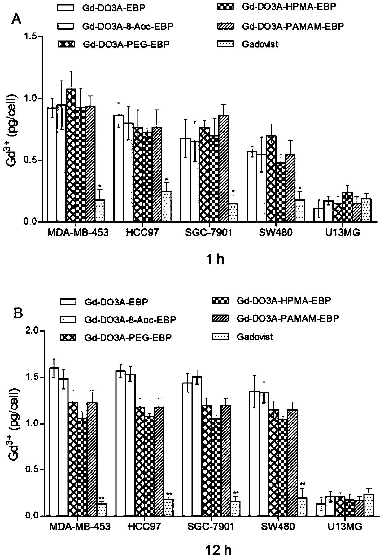 A kind of tumor-targeted MRI contrast agent and preparation method thereof