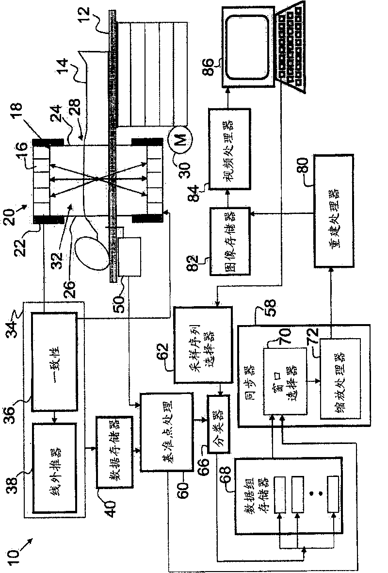 ECG-gated temporal sampling in cardiac kinetic modeling