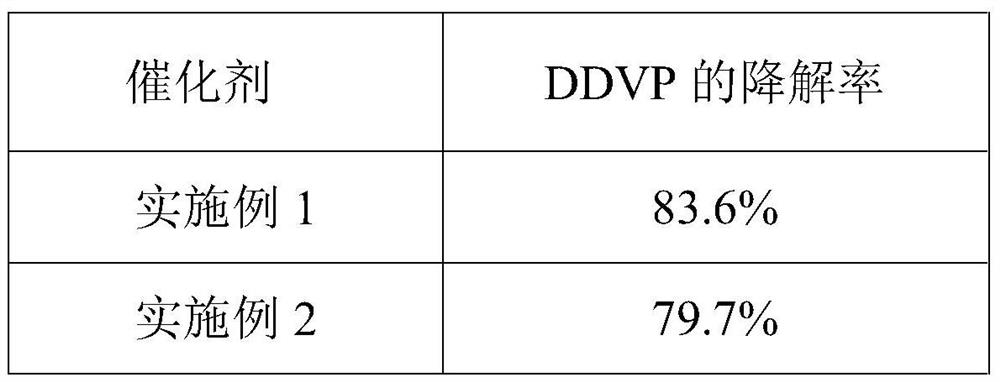 Nano zero-valent iron/titanium dioxide/graphene composite photocatalyst and application thereof