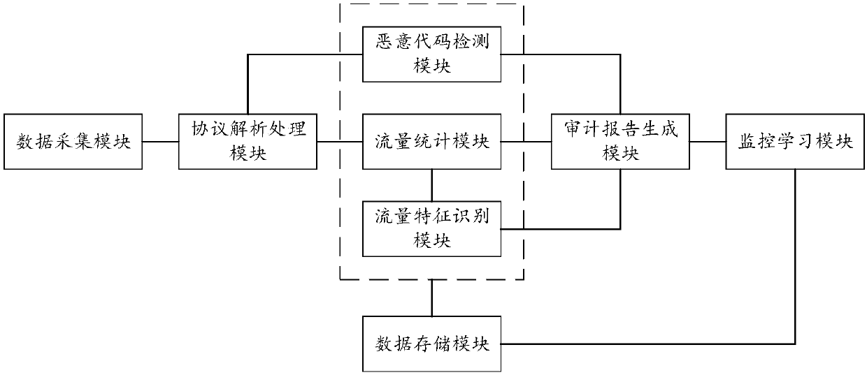 Security detection and monitoring system applicable to industrial control system