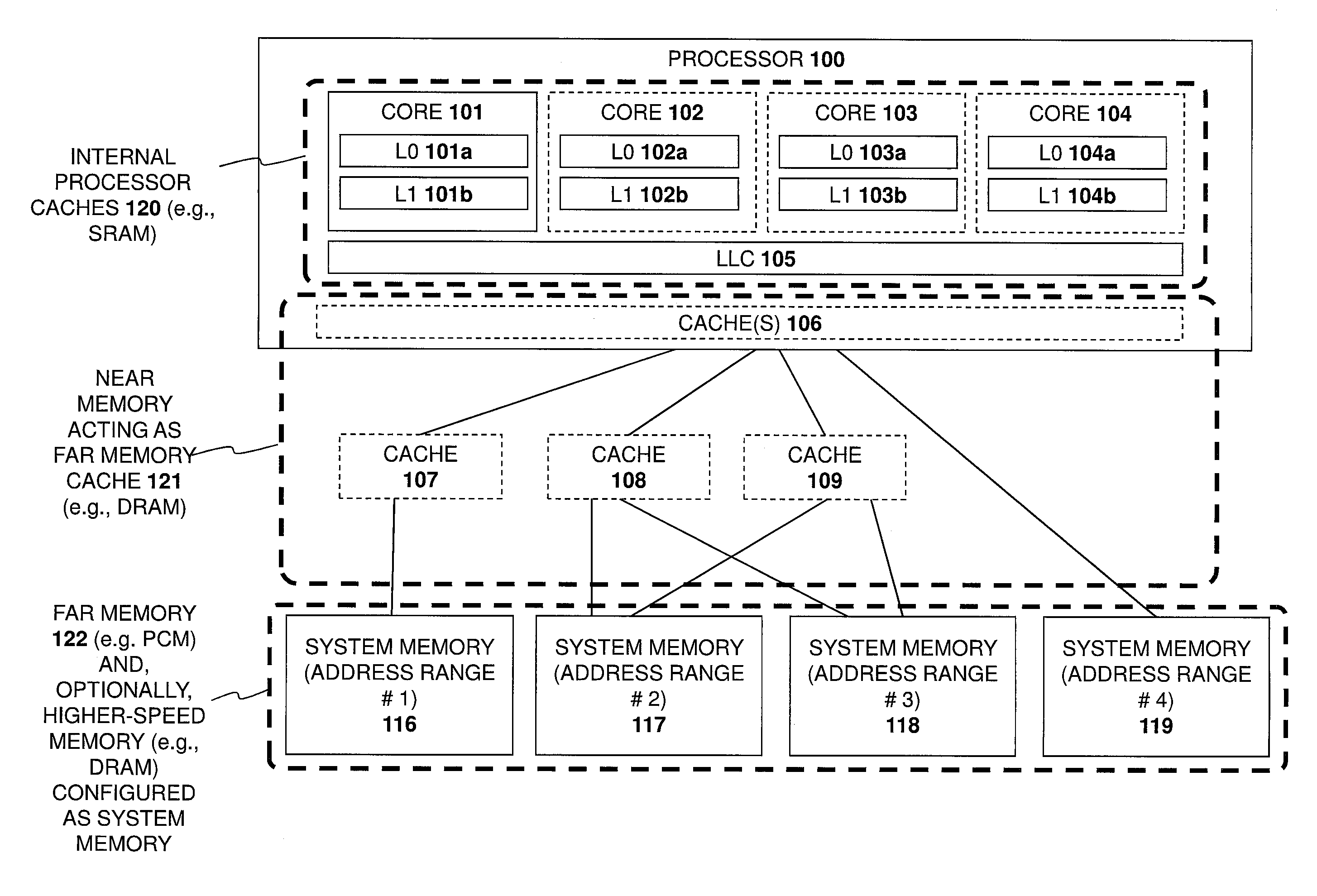 Apparatus and method for implementing a multi-level memory hierarchy