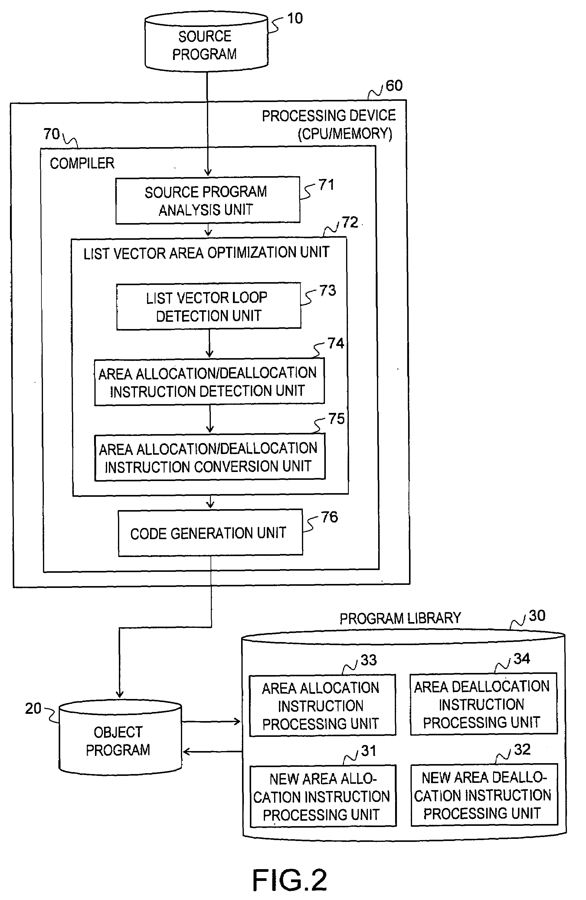 Compiling device, list vector area assignment optimization method, and computer-readable recording medium having compiler program recorded thereon