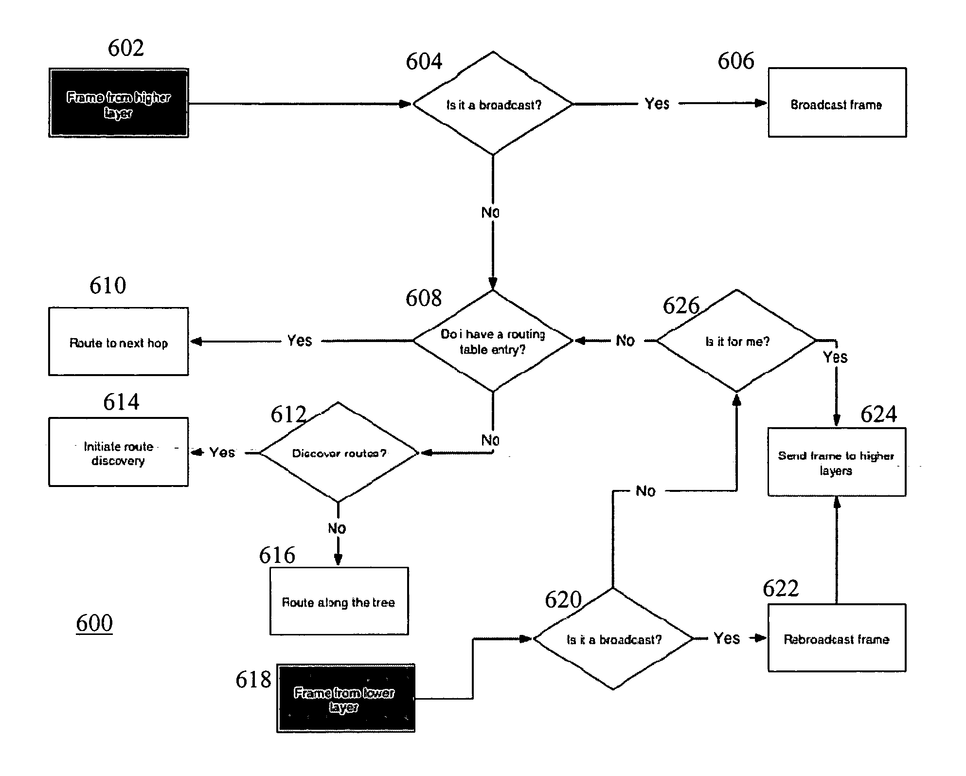 Methods and apparatuses for routing data in a personal area network